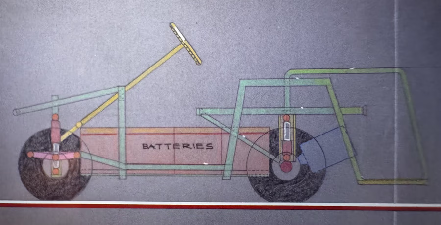 Electric Vehicle Blueprint