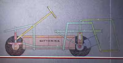 Electric Vehicle Blueprint